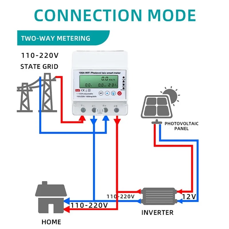 Smart Energy Monitor - 4-фазный 1-100А WiFi Умный счетчик электроэнергии