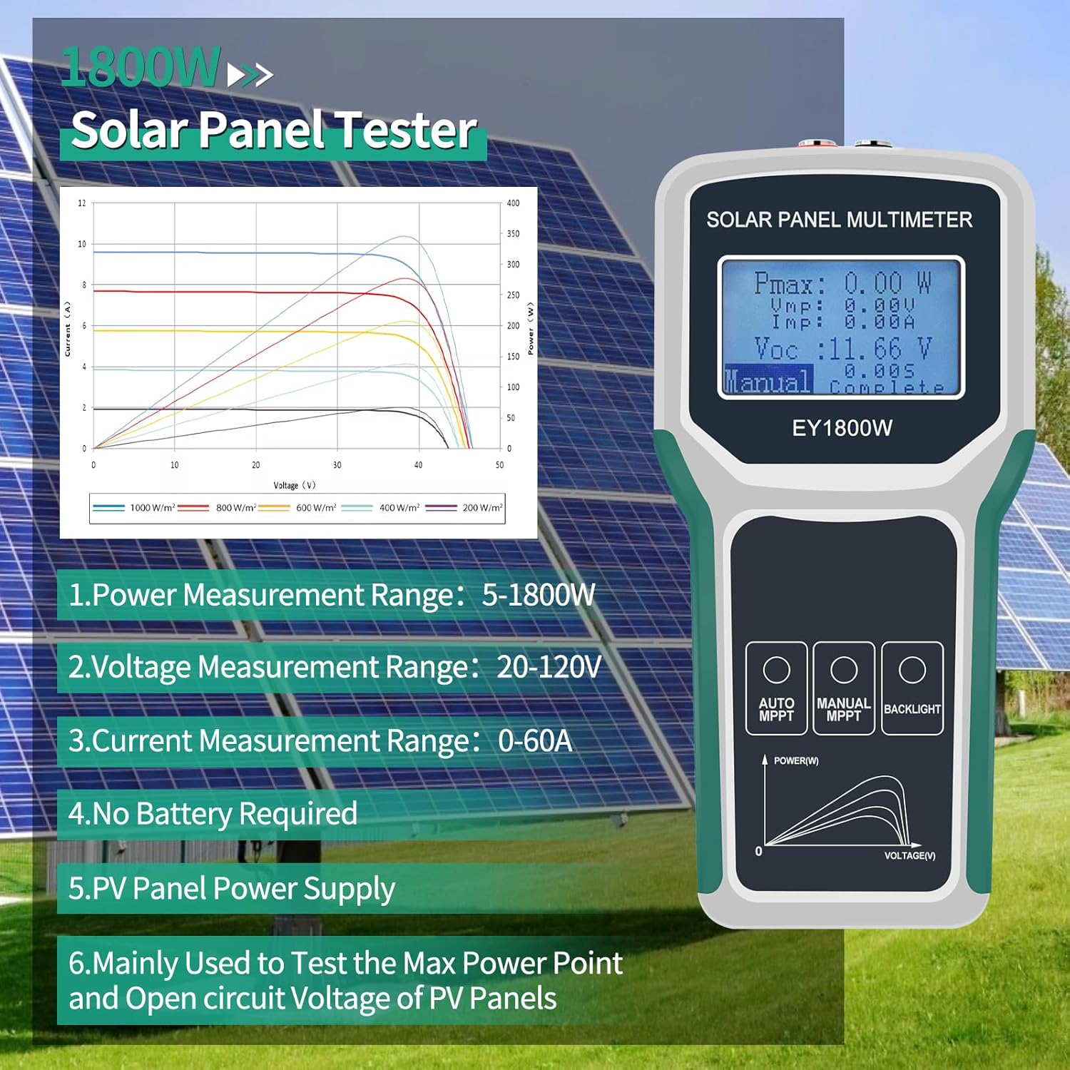Smart Energy Monitor - Интеллектуальный тестер солнечной панели 1800 Вт,