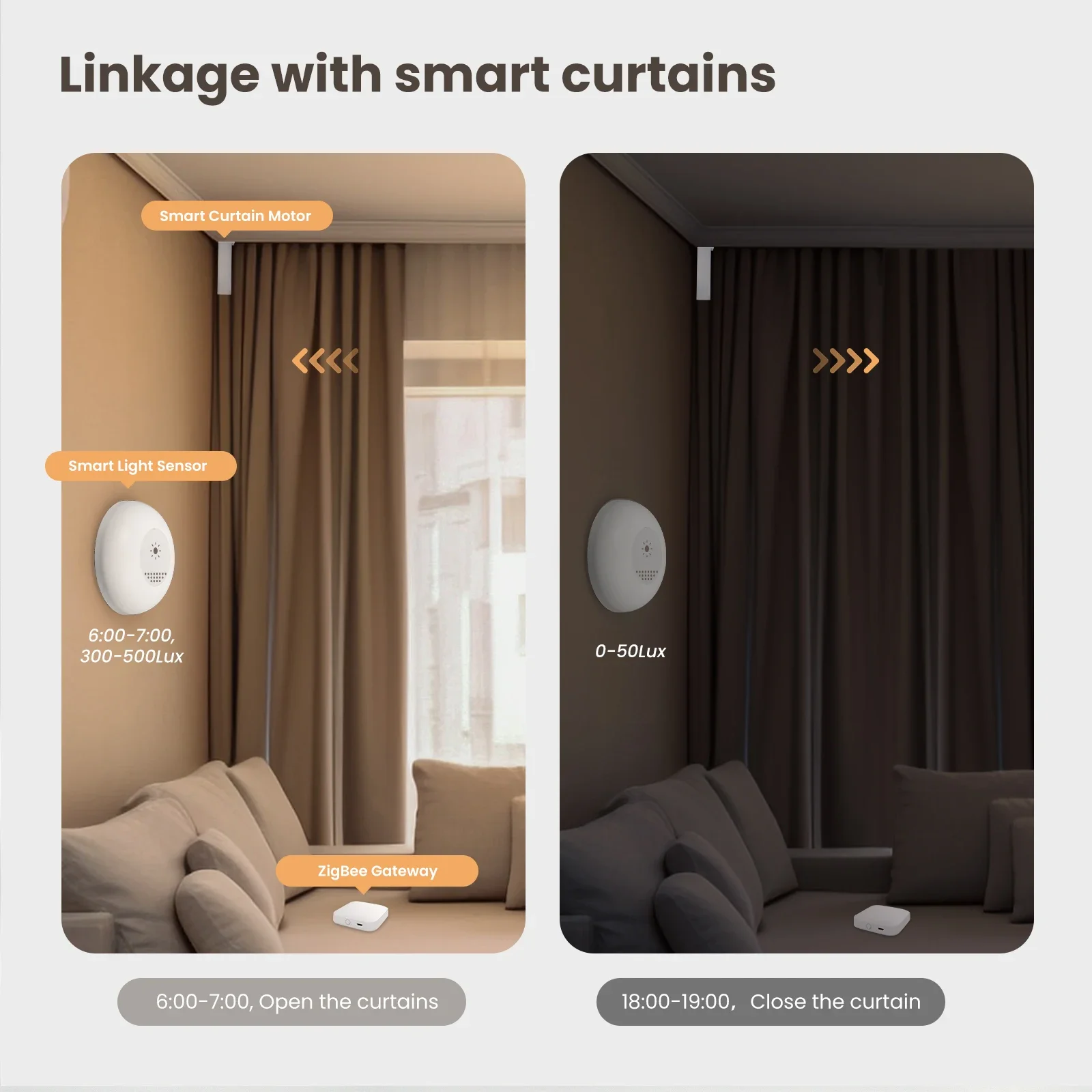 MOES Tuya Zigbee Умный датчик  – обзор и цена Smart Home Moes