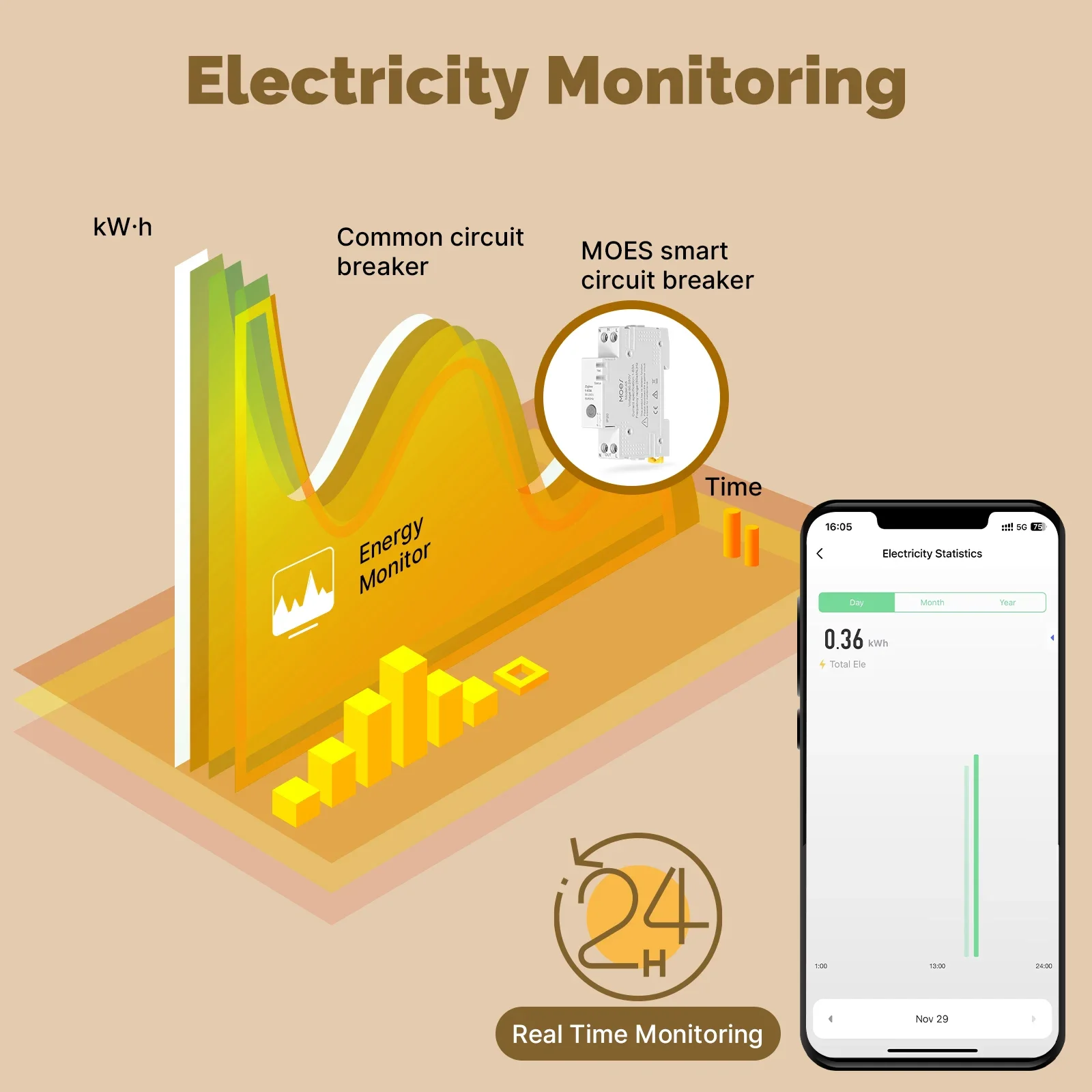 Умный автоматический выключате – обзор и цена Smart Home Moes