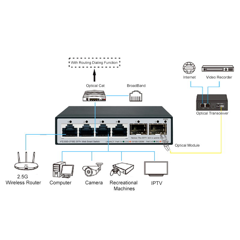 JT-COM 2,5GbE Умный управляемы – обзор и цена Smart Home Utilities