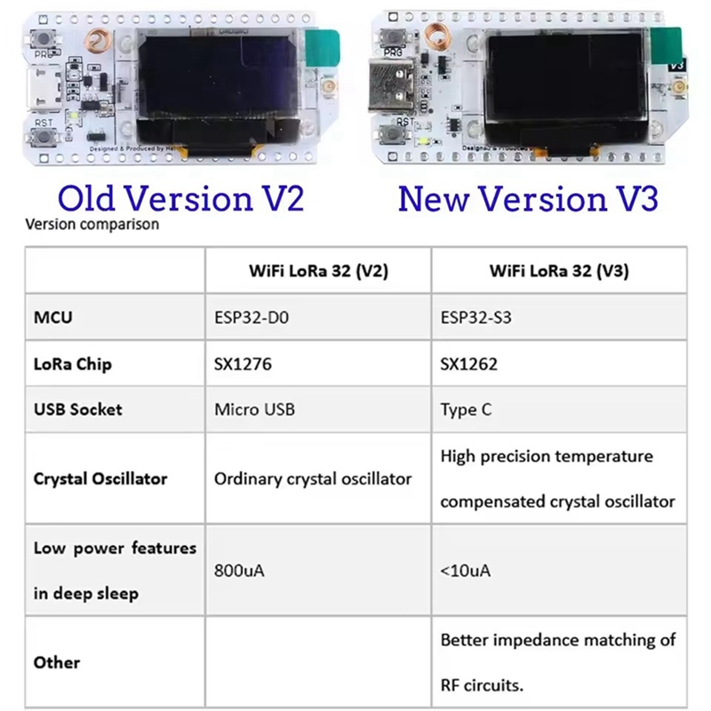 Плата разработки Heltec LoRa32 – обзор и цена Smart Home Esp32