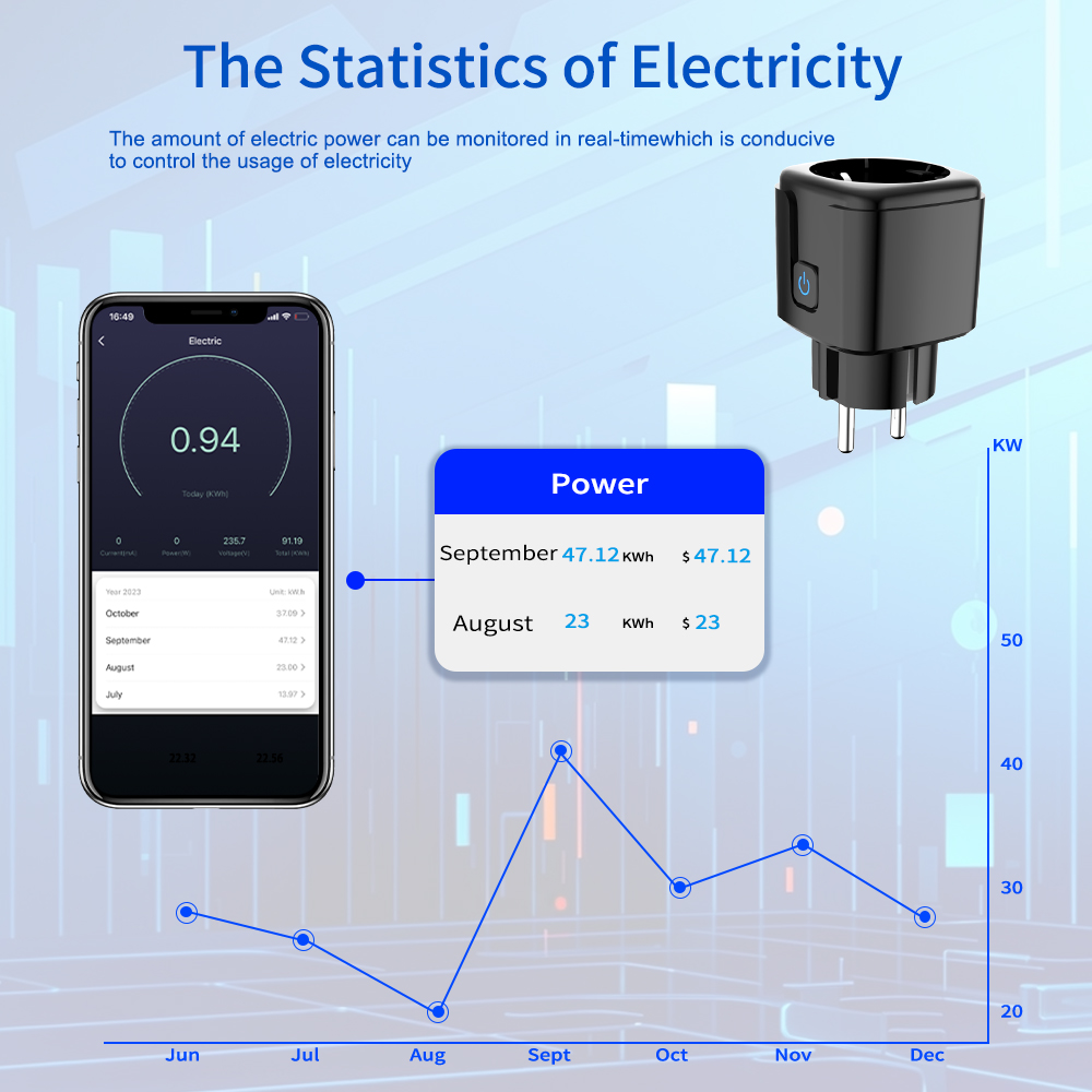 Умная розетка Tuya с Wi-Fi, ди – обзор и цена Smart Energy Monitor