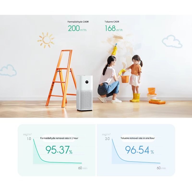 Умный очиститель воздуха 4 Pro – обзор и цена Smart Air Purifier