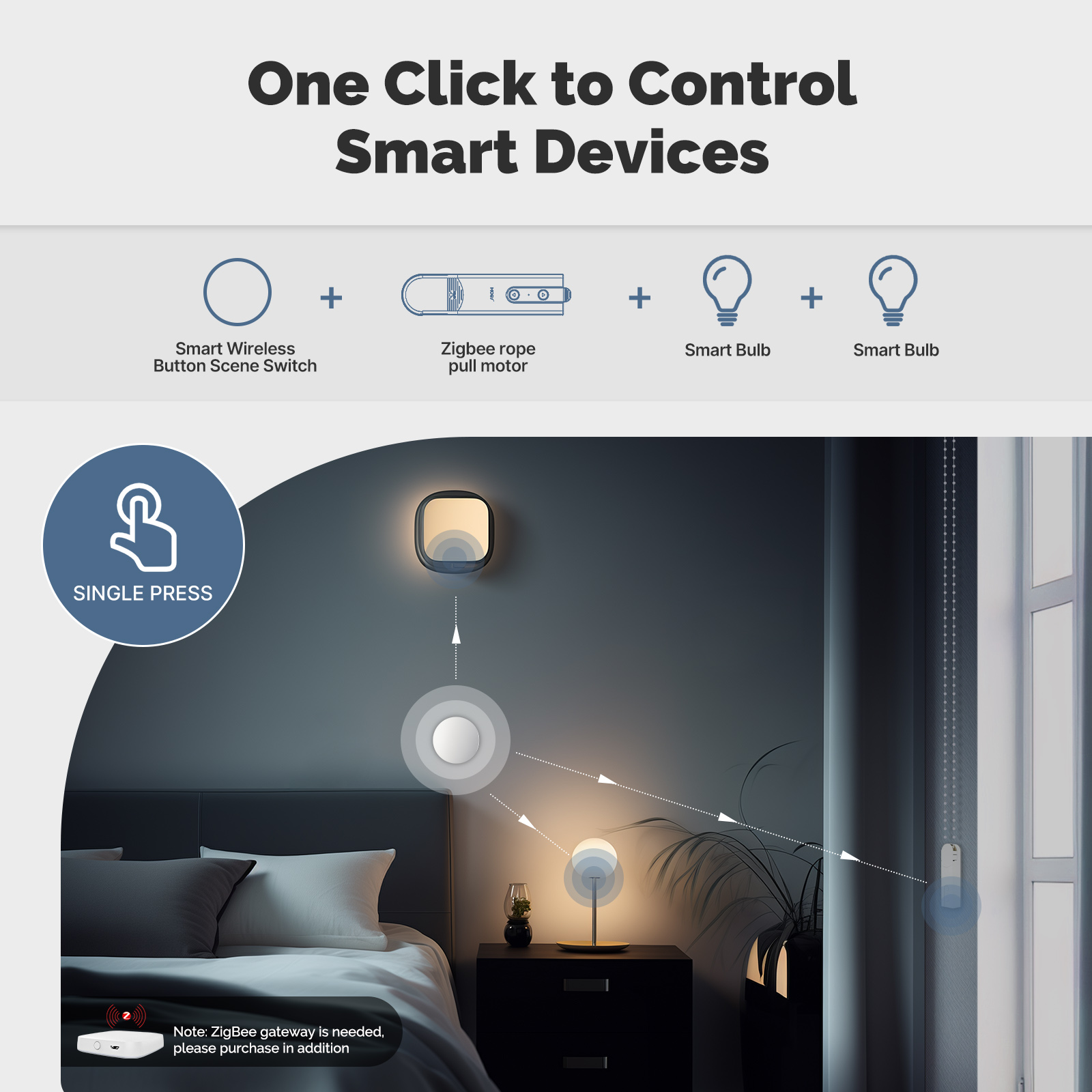 MOES Tuya ZigBee Беспроводной  – обзор и цена Smart Home Moes