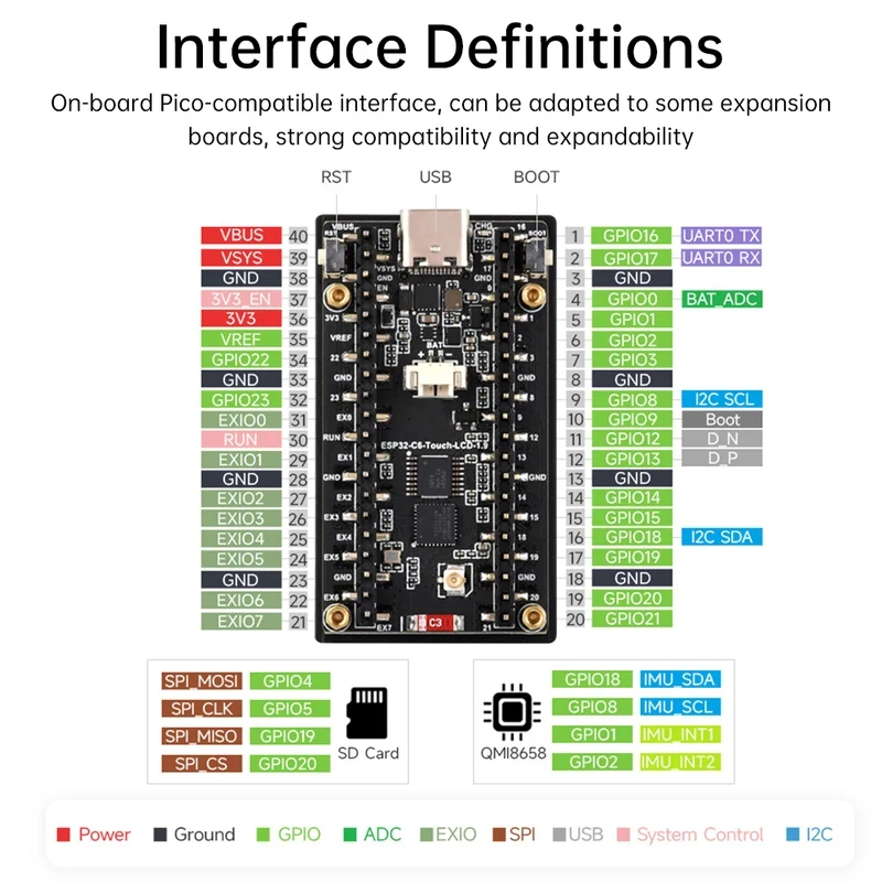 Плата для разработки с ЖК-экра – обзор и цена Smart Home Esp32