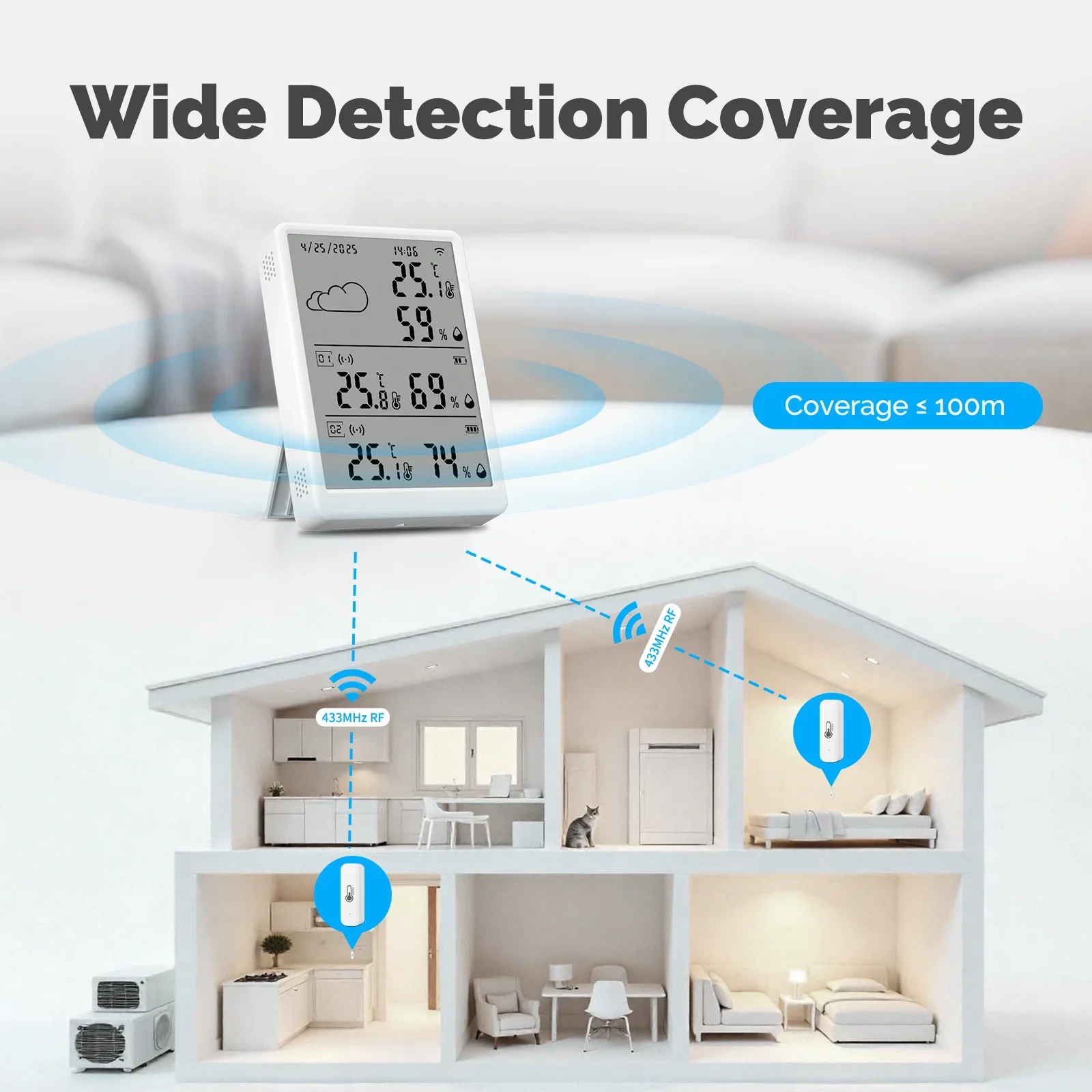 MOES Tuya WiFi RF433 Комплект  – обзор и цена Smart Home Moes