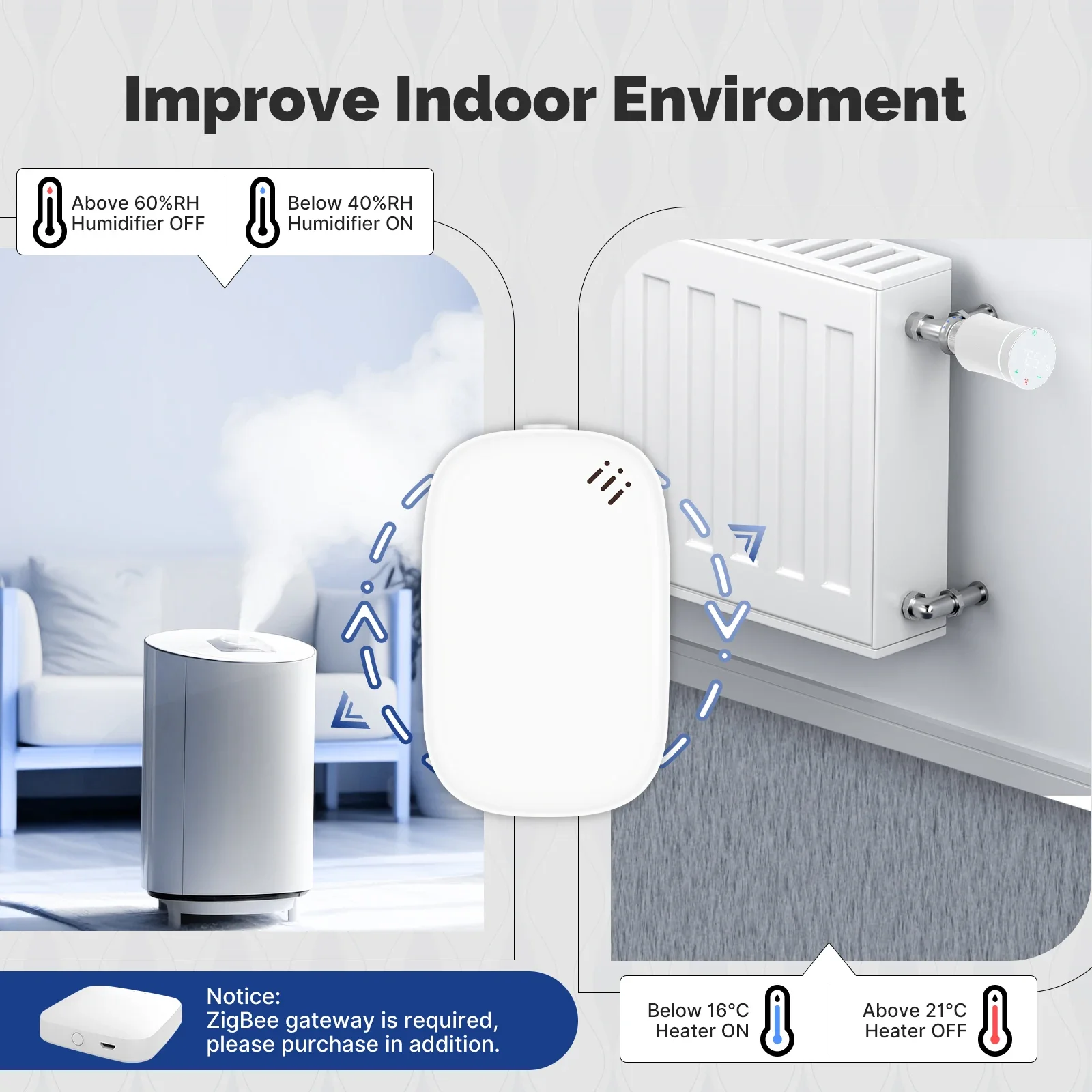 MOES Tuya Zigbee умный датчик  – обзор и цена Smart Home Moes