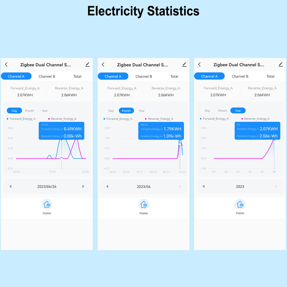 Умный счетчик энергии ZigBee,  – обзор и цена Smart Energy Monitor