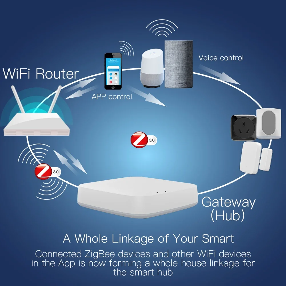 Tuya ZigBee 3.0 Smart Gateway  – обзор и цена Smart Home Moes