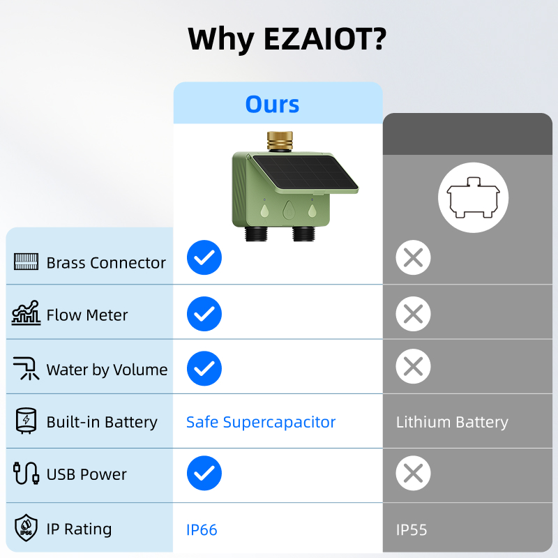Умный Wi-Fi таймер полива на 2 – обзор и цена Smart Energy Monitor