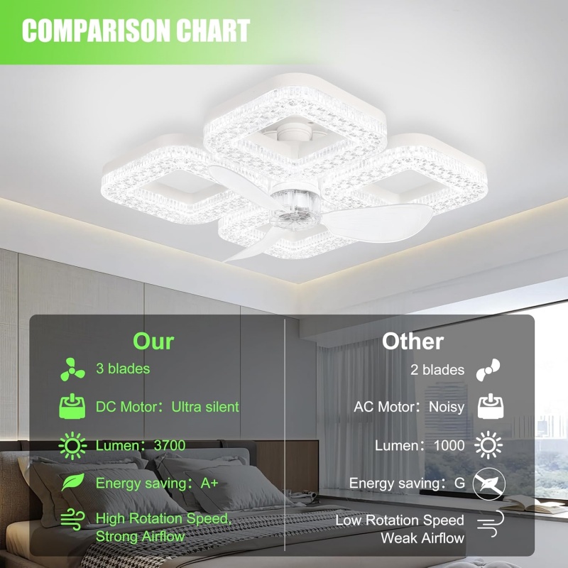 Умный светодиодный потолочный  – обзор и цена Smart Home Living Room